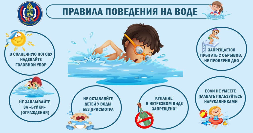 Безопасность на водоемах.